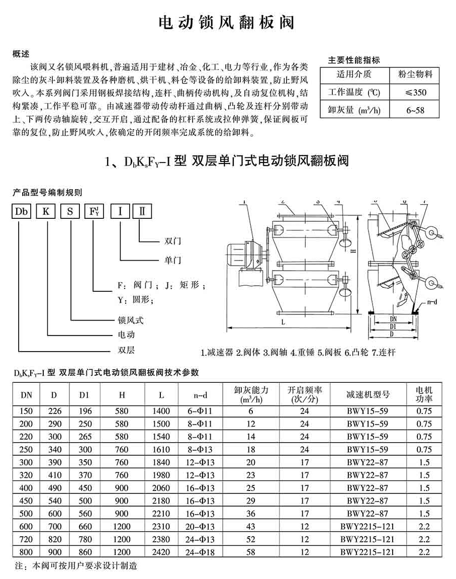 锁风翻板阀-参数.jpg