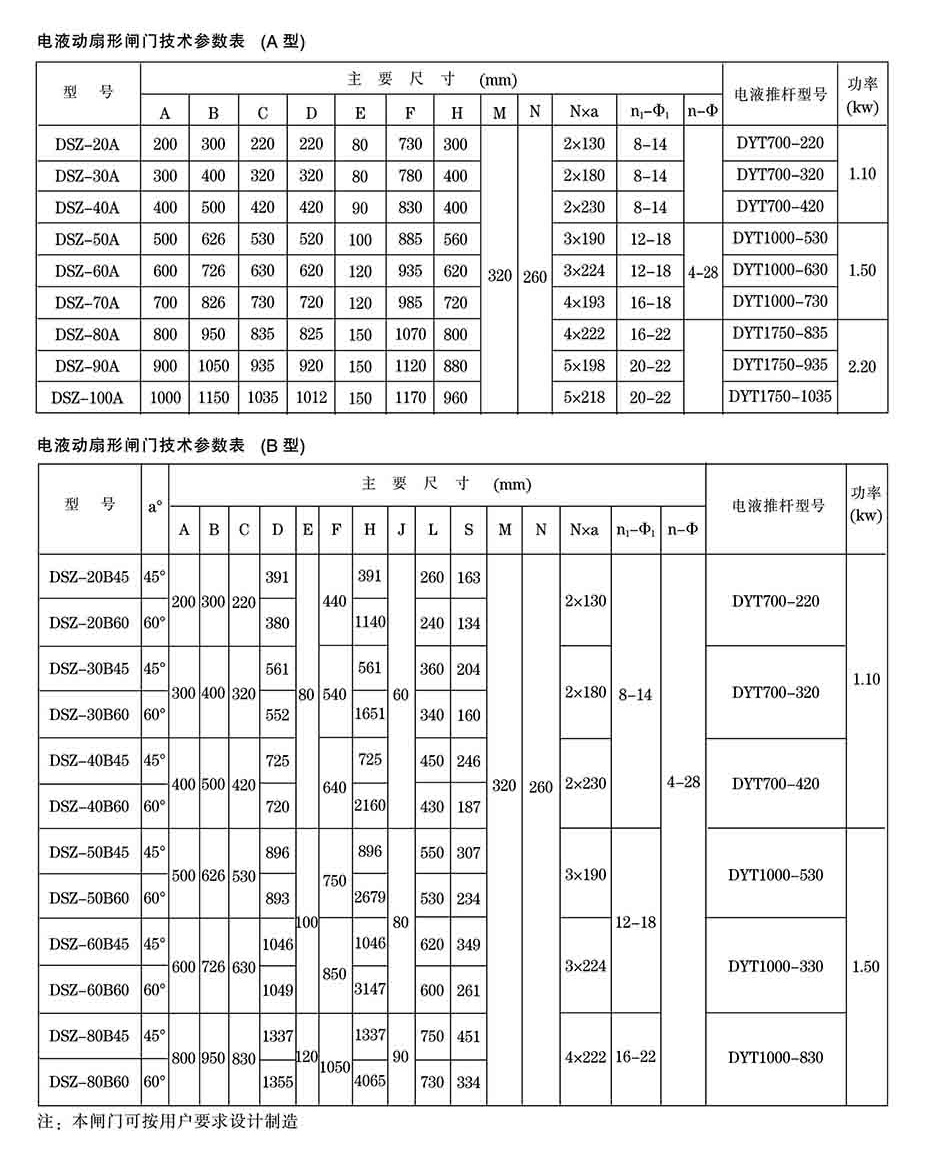 电液动扇形阀门-canshu1.jpg